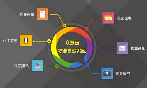 眾慧園物業管理系統 物業設備管理的得力助手